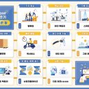 가치로아