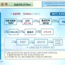 4월23일(일) 금북정맥12구간[만해 동상-백월산-홍등산-수덕고개-(덕숭산)-수덕사, 13.2km] 이미지