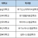 숭실섬유 이미지