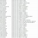 김미정이비인후과의원 이미지