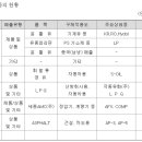 극동오일(주) 이미지