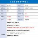 ◆개업 공인중개사◆ 인천부평 영수학원 - 26강좌명 / 권리금 300만원 이미지