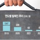 中 반간첩법·탈북 브로커 횡포에 막혀… 탈북민 선교 비상등 이미지