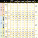 건설폐기물처리단가, 건축폐기물처리단가 이미지