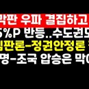 선거 막판 우파 고민 끝에 결집 시작/與 지지율 반등세/수도권도 출렁 권순활TV﻿ 이미지