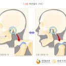 턱이아름다운치과의원 이미지