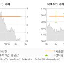 순영상회 이미지