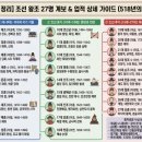 수원-1608 | 조선 왕 계보 &amp; 순서 완벽 정리 : 태정태세문단세 암기법과 27명 왕의 업적 가이드
