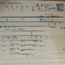 1/25-30 짱짱이 엄마 일기(제왕절개 입원 후기)
