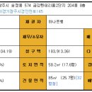송정동 8-23 이미지