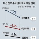 강남동아부동산공인중개사사무소 이미지