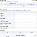 동일로+공인중개사사무소 이미지