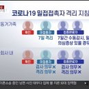 개정된 코로나19 밀접접촉자 격리지침 이미지