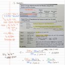 CFA Level 2 합격후기(과목별 후기, 정리노트, CFA레벨2, 2부)