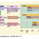 거산한의원 | [옥련동한의원] 습관성유산의 한방치료 (항인지질항체증후군으로 인한 유산, 불임)
