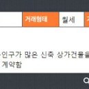 해뜨는부동산공인중개사사무소 이미지