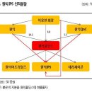 원익홀딩스 이미지