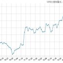 브이아이피정보통신