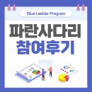 선문대학교 경영대학원 | [파란사다리] 대학생 온라인 해외연수 프로그램 참여후기-4