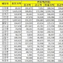 나주시 공직자 재산신고 내역서 (신정훈 국회의원, 강인규 시장, 도의원, 나주시의원) 이미지