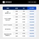 다비치안경발산역점 이미지