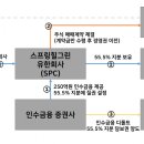 이앤컴퍼니 이미지