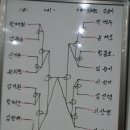 정병집 탁구클럽