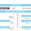 동신이엔지(주) - 아산시 아산밸리로388번길 62 | 동신이엔지(주)