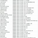 베스트덴치과의원 이미지