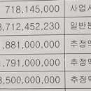 8. 분담금 이미지