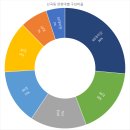 난곡동-60 이미지