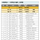 시유기획 이미지