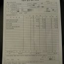 함양카센터 | 서울 가오가이거 초보운전의 현실 2탄(중고 아반떼AD 브레이크 고착 80만원 수리 후기)