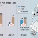 (주)꿈틀