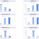 ㈜상아에너지 | [주린이청약] 일진하이솔루스 공모주청약 정보줍줍