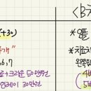 달서구 임플란트 치과 골라주세요! 이미지