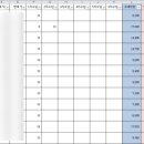 전부유통관리 이미지