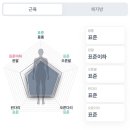 견생공방 | 1월 후기 :