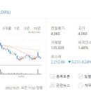 대성산업가스 반월공장 이미지