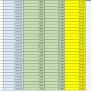 3월 [산재/고용] 보험료 납부 금액 입니다. (확인댓글 4월25일까지) 입니다 이미지