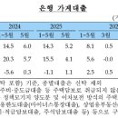 가계