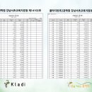 [덕계] 초등수학경시 유형&심화(5-2/6-2) | 반포초등수학학원 학습태도부터 심화, 경시까지 잡는 곳