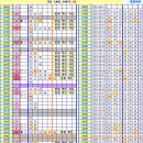 로또 980회차, 완자 5 중복 참고용 이미지