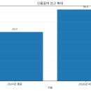 머니무브