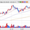 [켐트로닉스] 켐트로닉스,현 주가 메리트 높다 이미지