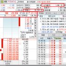 우리바이오 주가 상한가 이유 및 차트 분석 - 마리화나 테마