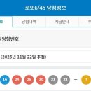 제 1199회차 로또 1등 당첨번호 이미지