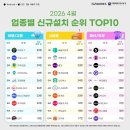 로얄씨테크 루리웹게임뉴스