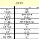 건흥공인중개사사무소 이미지