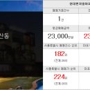 홍대리치공인중개사사무소 네이버블로그